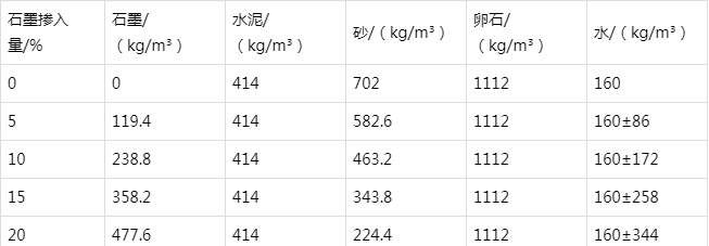 白碱滩防静电水泥砂浆怎么做(附配比及施工方法)